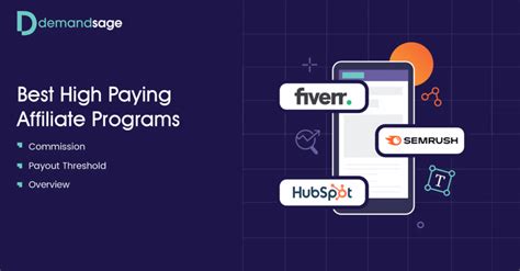 69 BEST Affiliate Programs of 2024 (High Paying for Beginners).